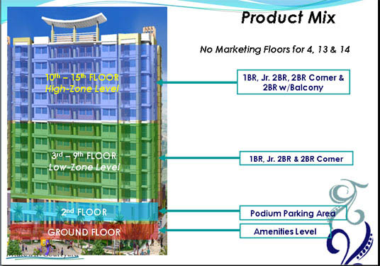 product mix