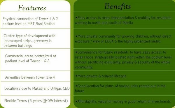 features and Benefits