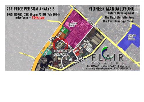 Development Map