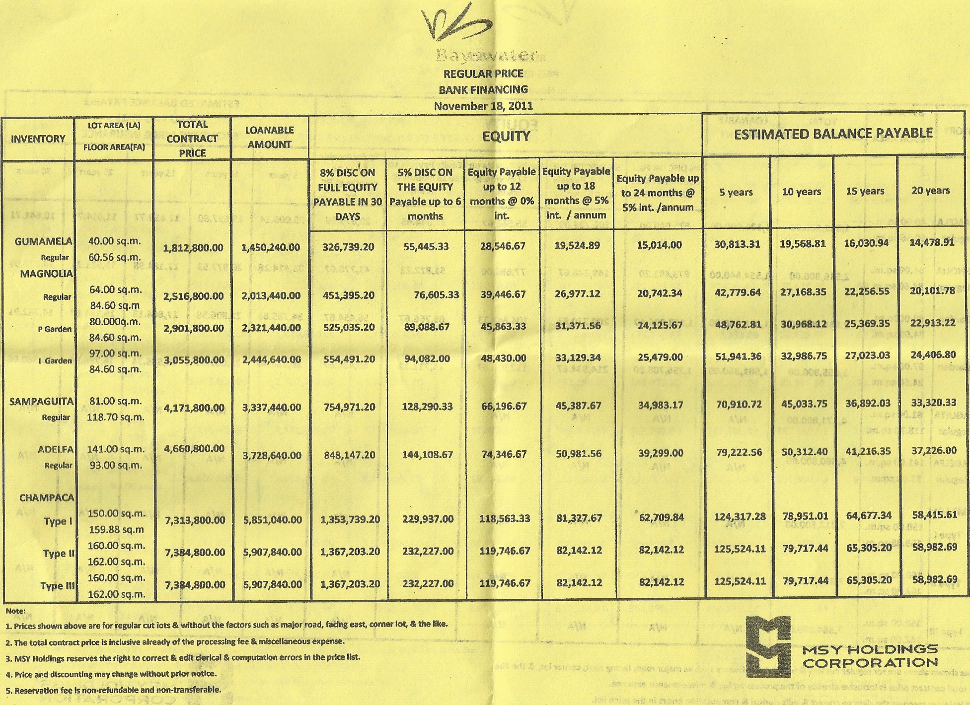 Bank Financing Computation