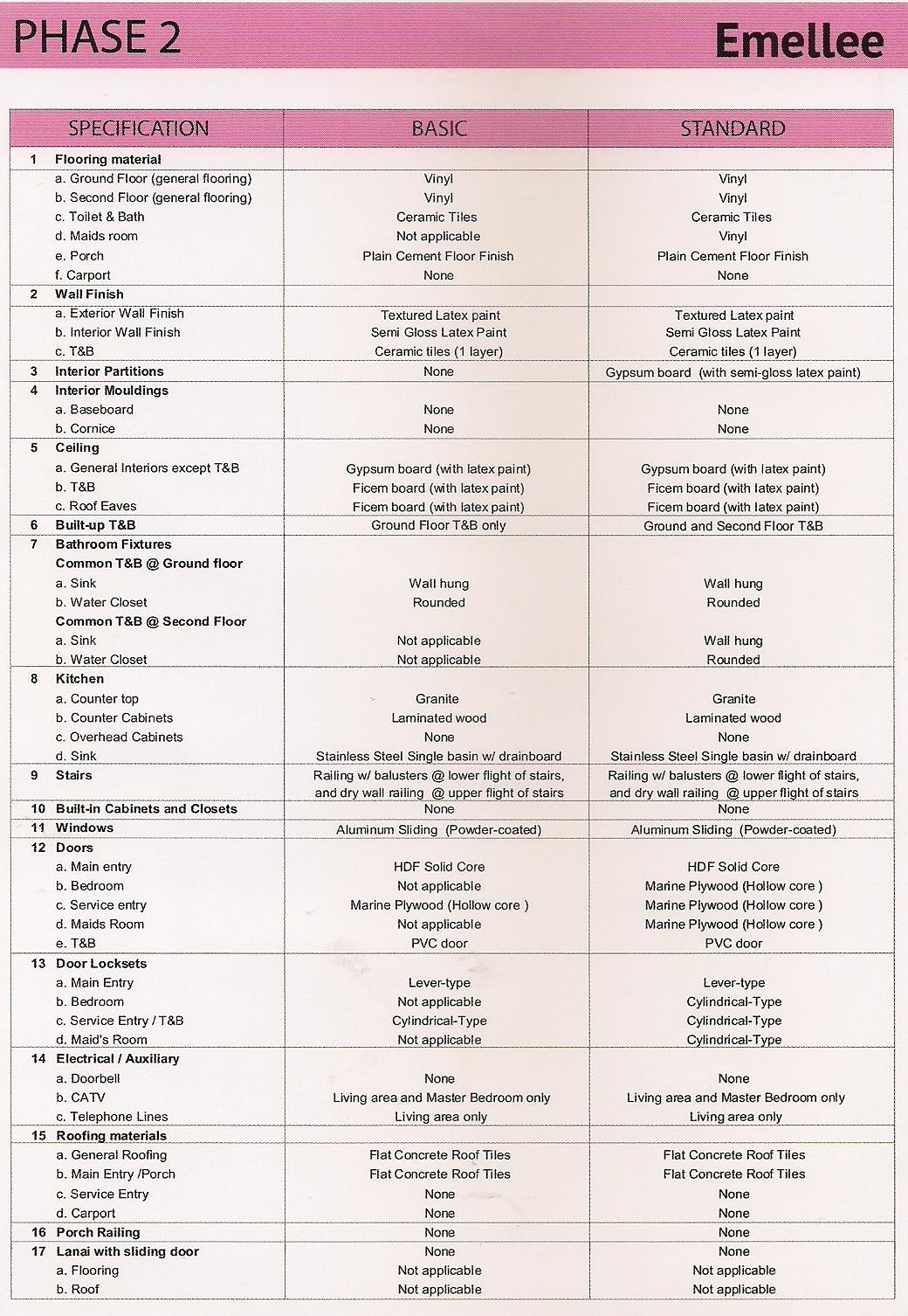 Emellee Specification