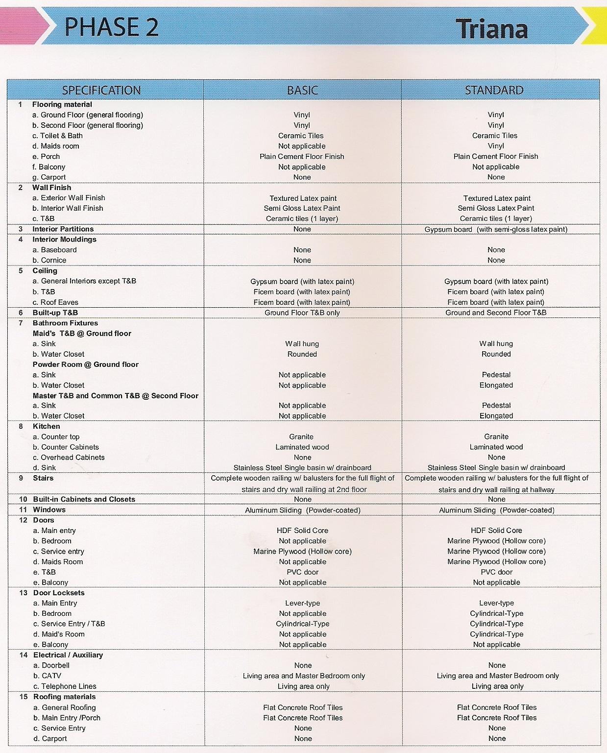 Triana Specification