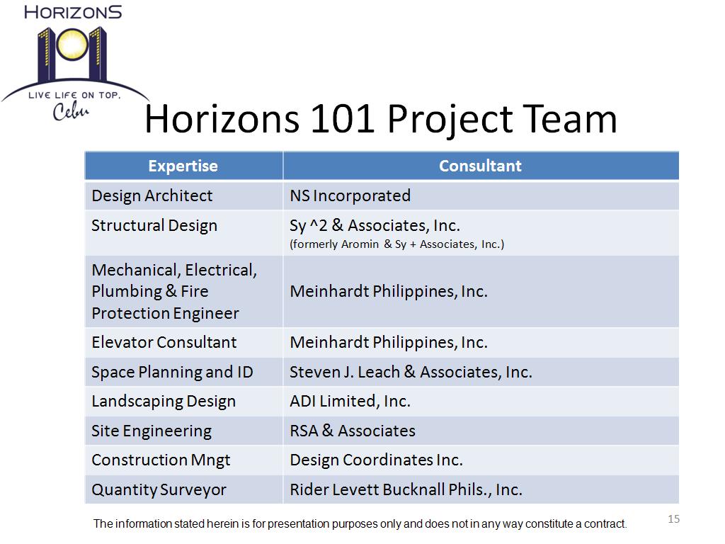 Horizons 101 is the tallest residential condo in Cebu City to stand along Mango Avenue., Cebu City. The tallest consisting of 55-stories with nice amenities...Watch for the opening SOON...This is a choice of studio unit, 1-bedroom and 2-bedroom units. Pri