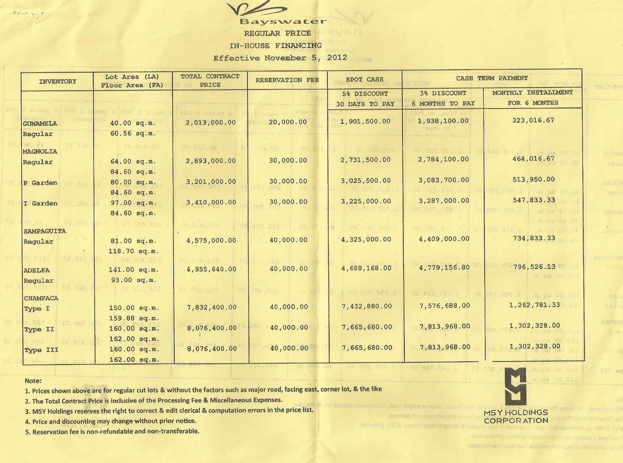 HOUSE & LOT PRICE LIST 2013