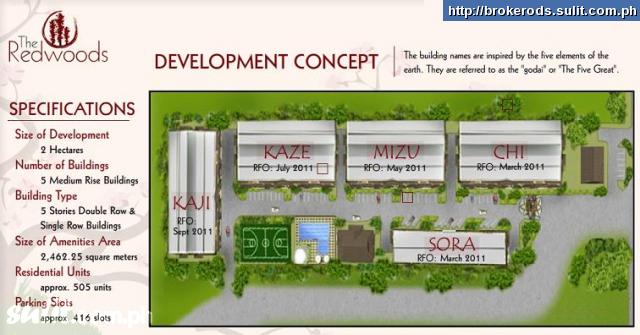 development plan