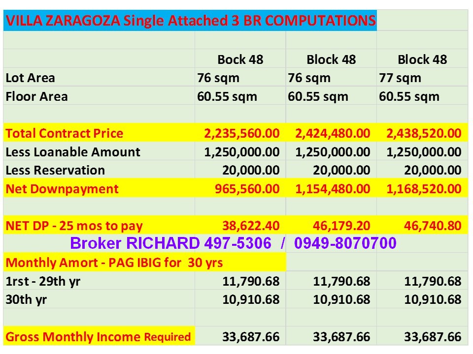 FOR SALE: House Bulacan > Other areas 3