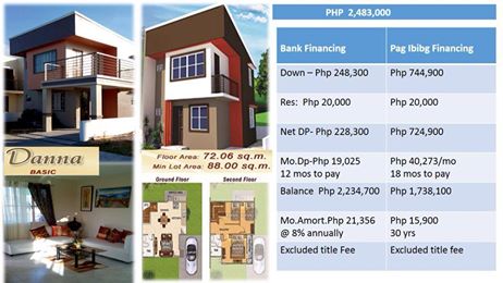 FOR SALE: House Cavite > Imus