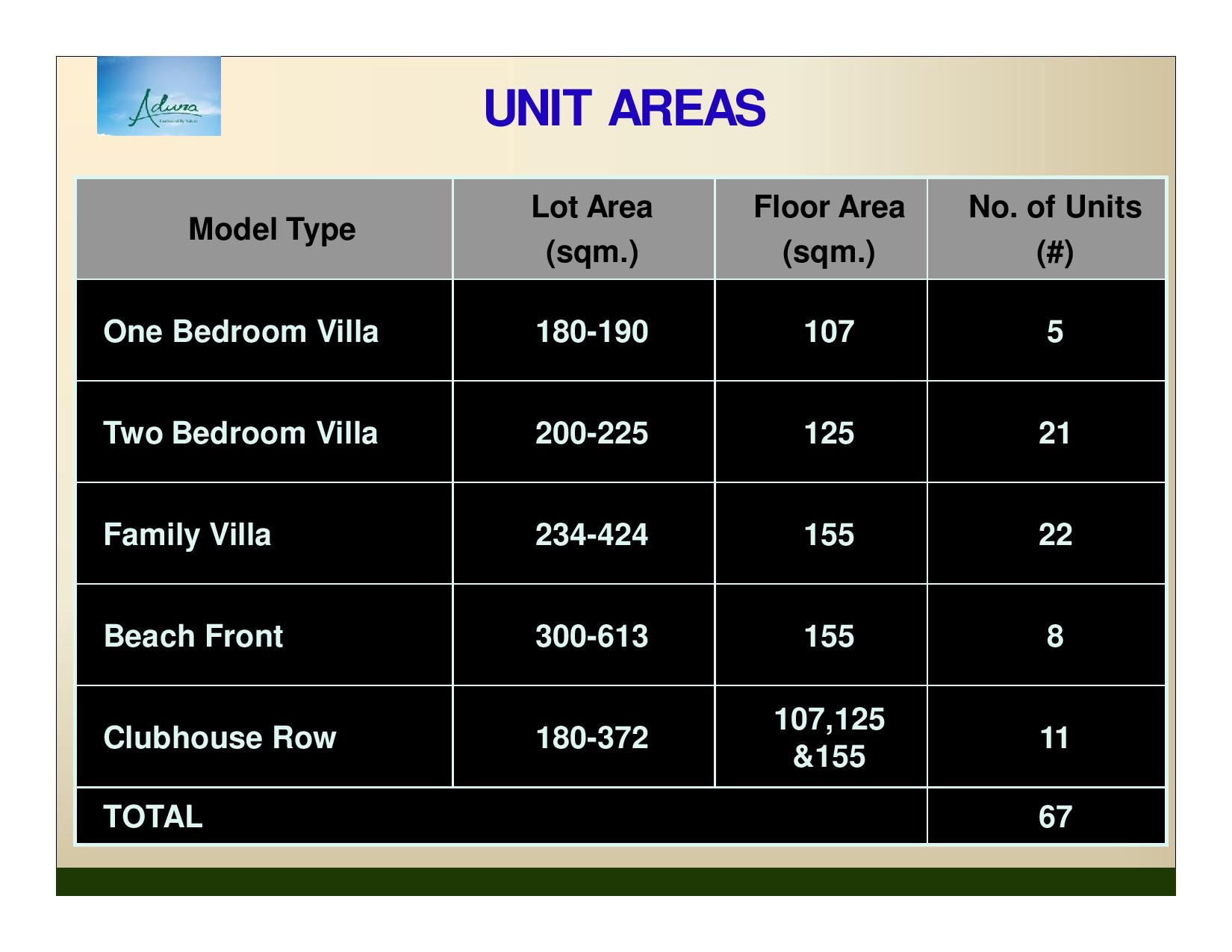 FOR SALE: Apartment / Condo / Townhouse Cebu > Danao 6