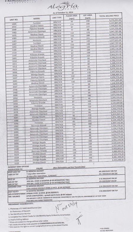 Price Updated 2015