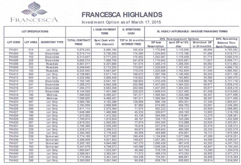 Pricelist as of March 17, 2015 - Present