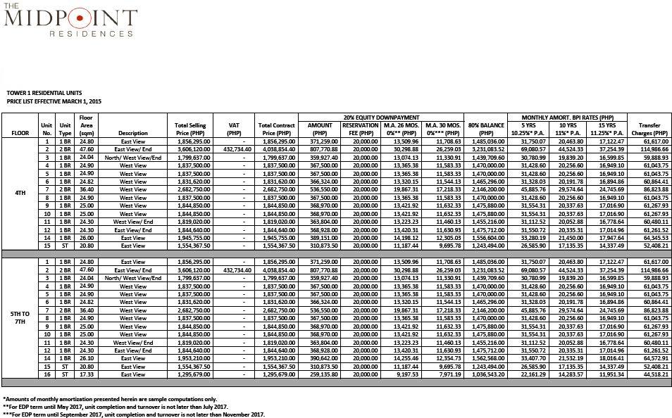 Pricelist as of March 17, 2015 - Present