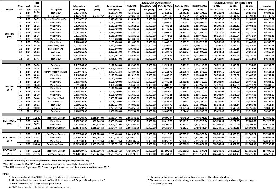 Pricelist as of March 17, 2015 - Present