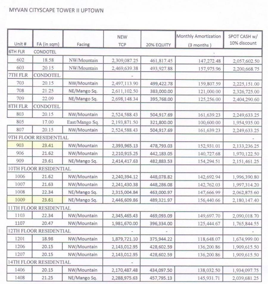 Price as of March 13, 2015