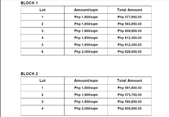 FOR SALE: Lot / Land / Farm South Cotabato > General Santos 3