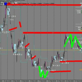 Forex smart money concept — @classicleague
