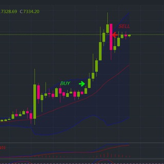 Altcoins Signals SB — @altcoinsnglssbinan