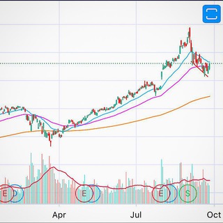 Stock Market Analysis — @stockmarketanaiysis