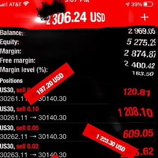 Free forex signals‼️🌟🤑💰 — @forexfreesignalsx
