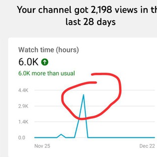 YT Monetization And Adsense Loading — @monetizationtrick