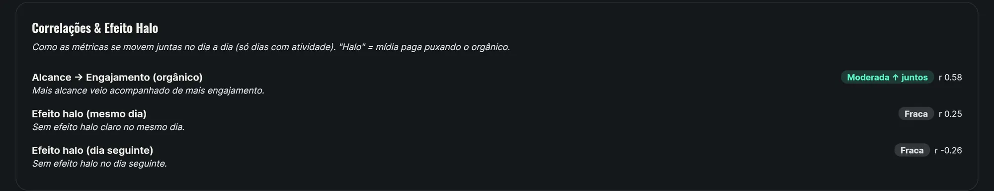 Print do BAM-MKT: correlações entre métricas e leitura do efeito halo
