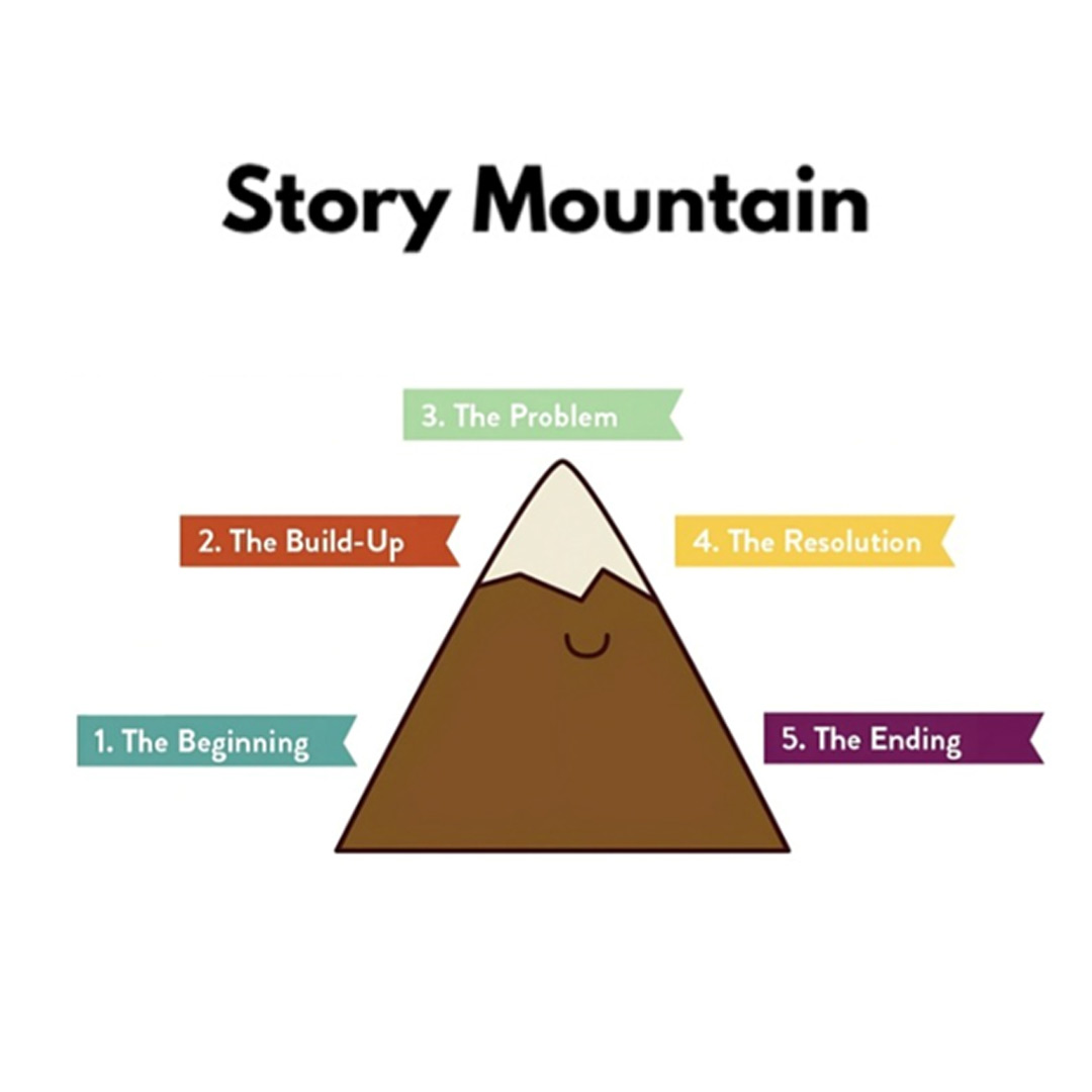 Speech writing for kids: Tips to write fun, engaging speeches