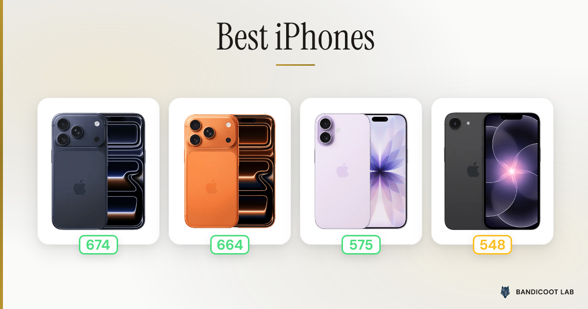 Best iPhones