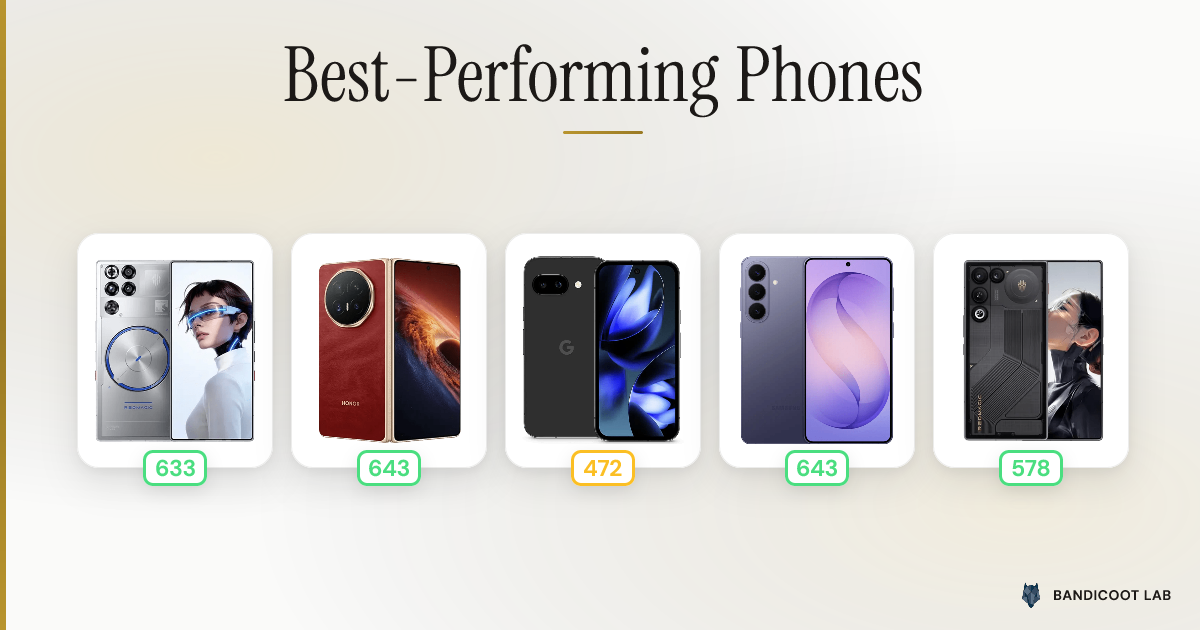 Best-Performing Phones