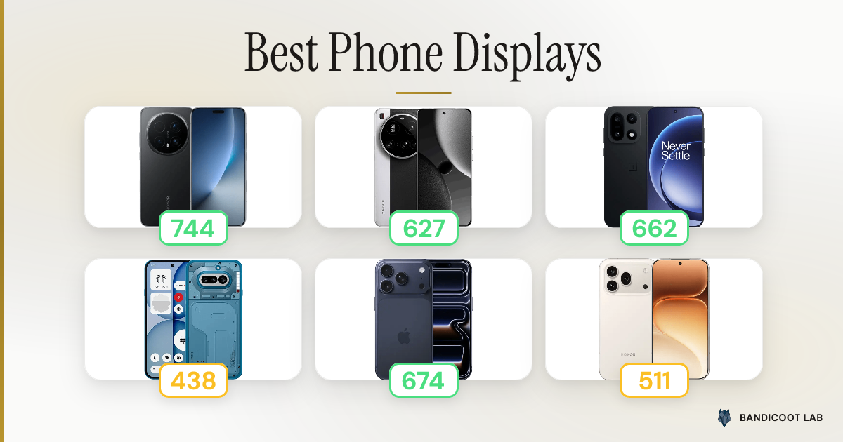 Best Phone Displays