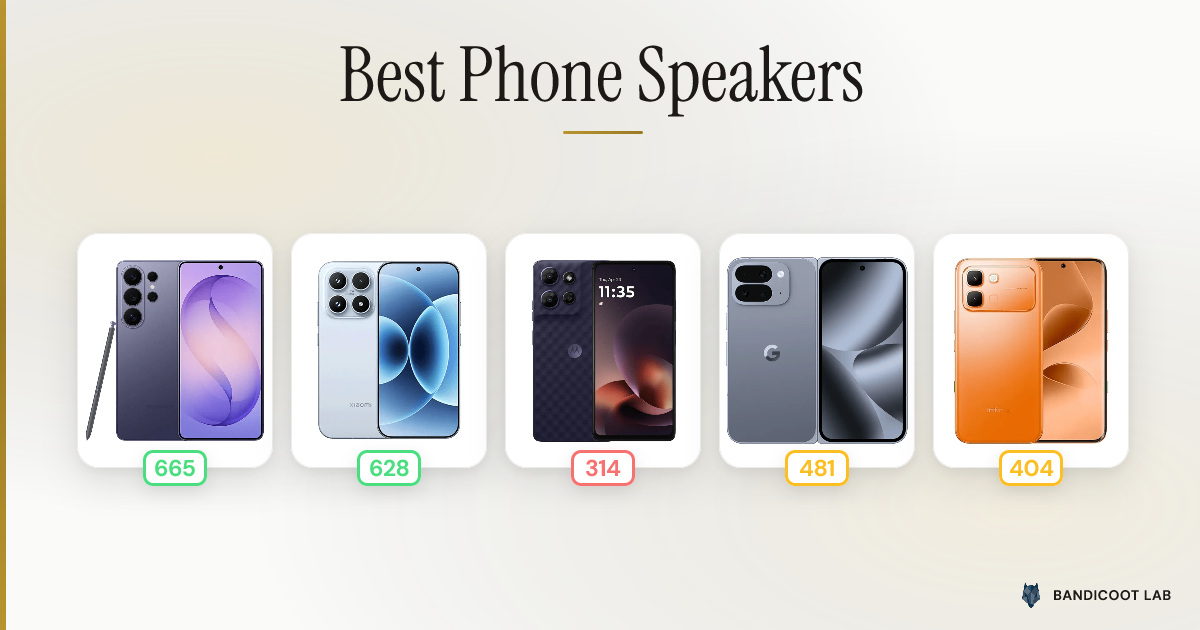 Best Phone Speakers