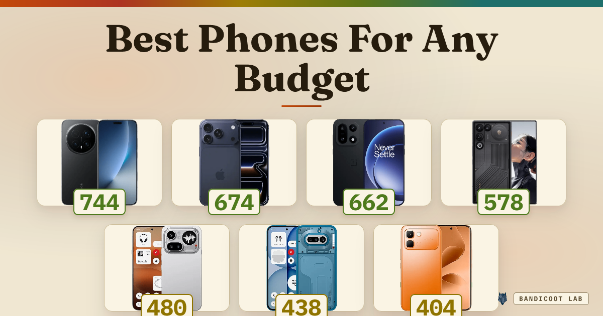 Best Phones For Any Budget
