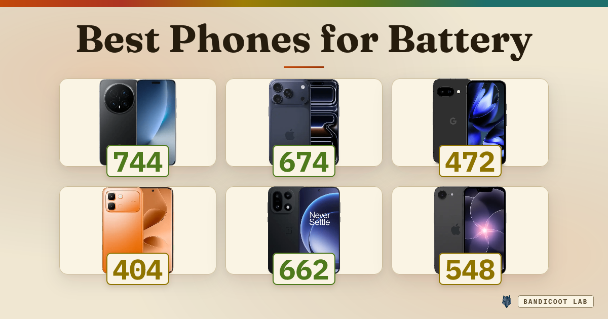 Best Phones for Battery