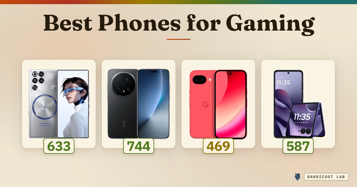 Best Phones for Gaming