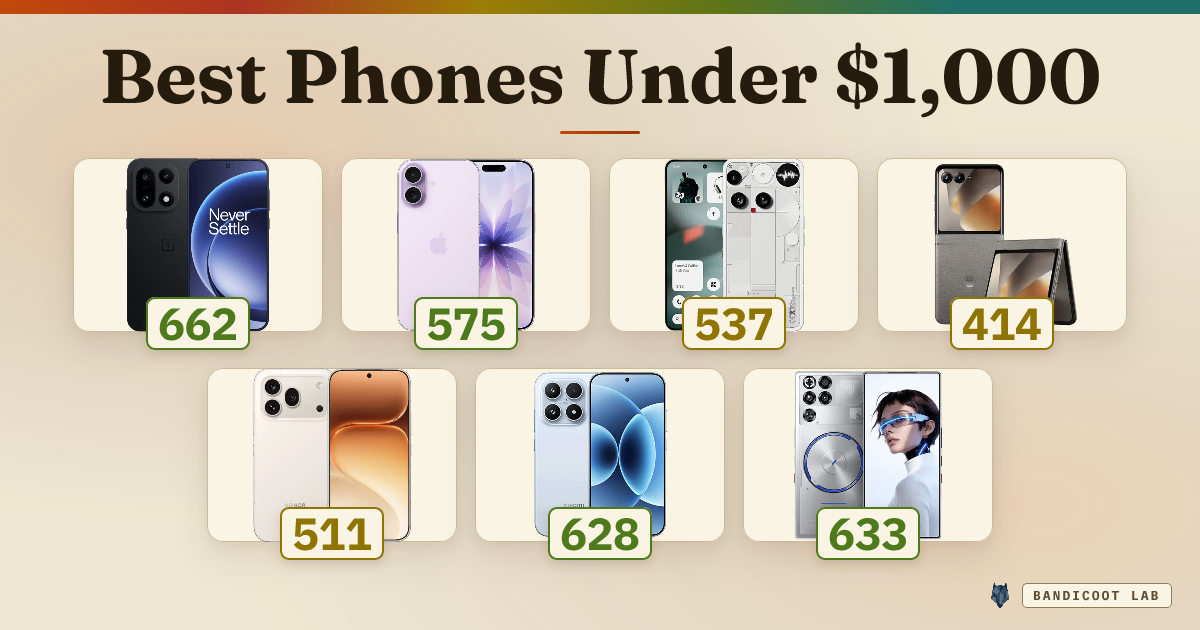 Best Phones Under $1,000