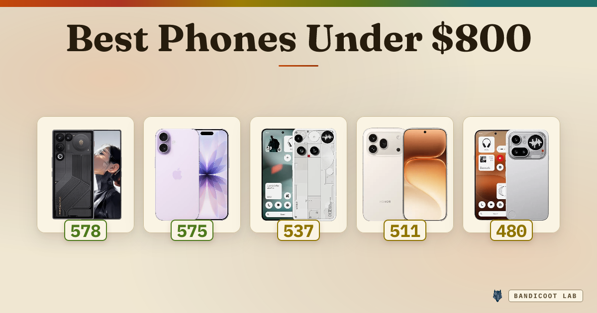 Best Phones Under $800