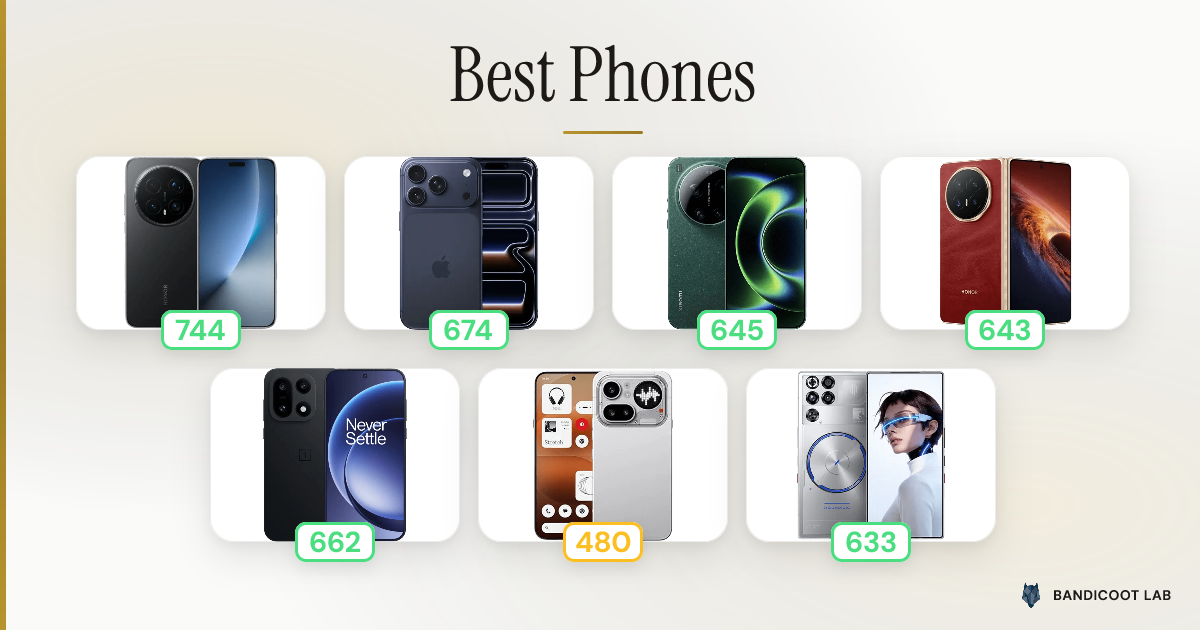 Best Phones