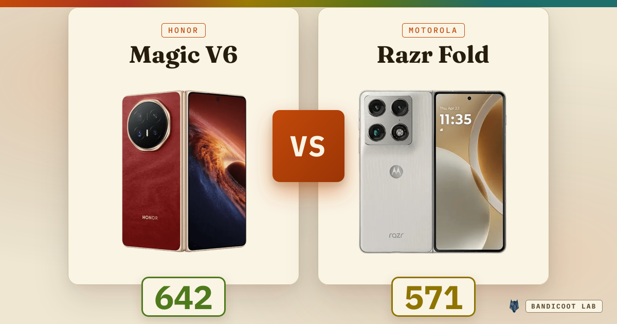 Honor Magic V6 vs Motorola Razr Fold
