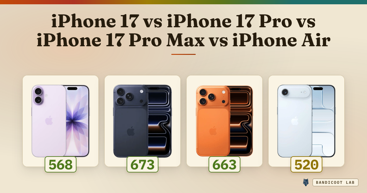 iPhone 17 vs iPhone 17 Pro vs iPhone 17 Pro Max vs iPhone Air