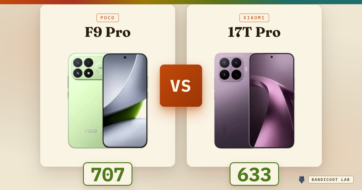 Poco F9 Pro vs Xiaomi 17T Pro