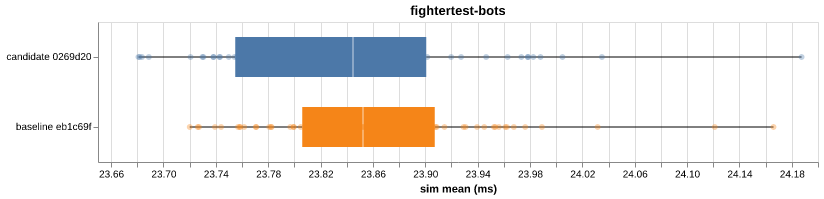 fightertest-bots