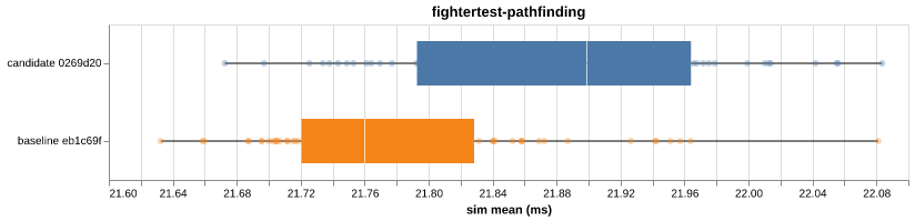 fightertest-pathfinding