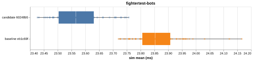 fightertest-bots