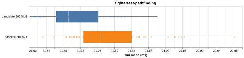 fightertest-pathfinding