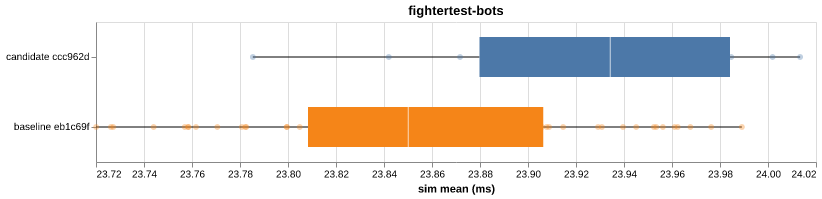 fightertest-bots