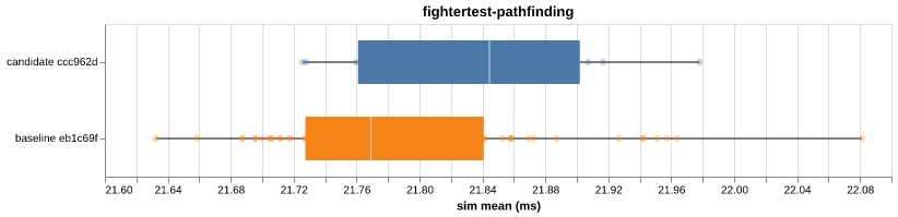 fightertest-pathfinding