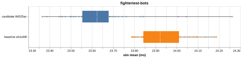 fightertest-bots