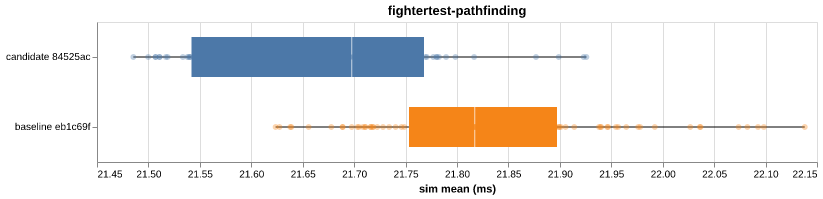 fightertest-pathfinding