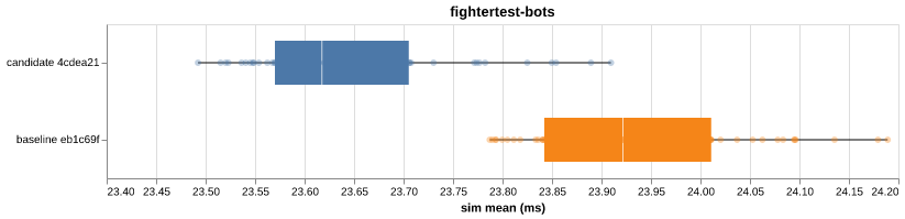 fightertest-bots