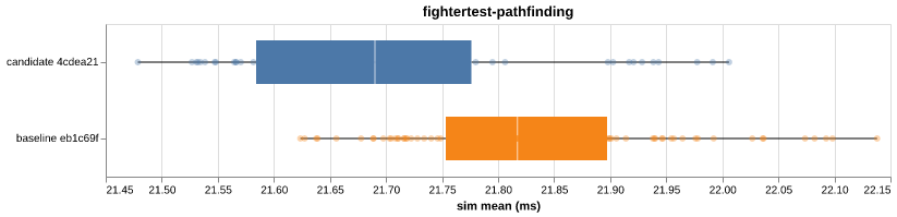 fightertest-pathfinding