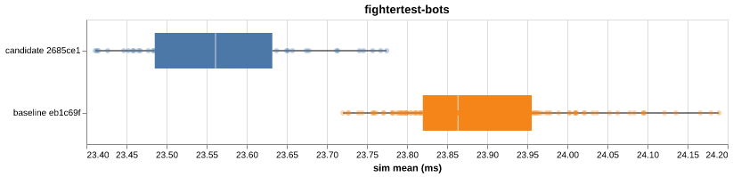 fightertest-bots