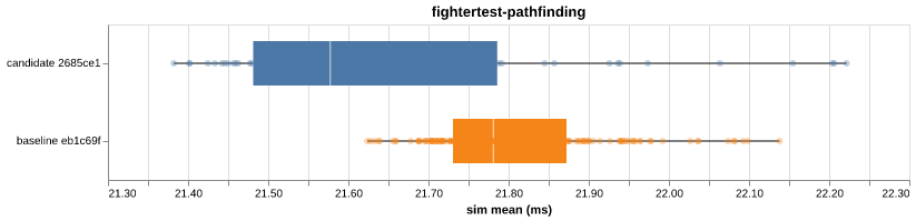 fightertest-pathfinding